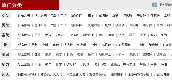 首頁上體現(xiàn)熱門的分類